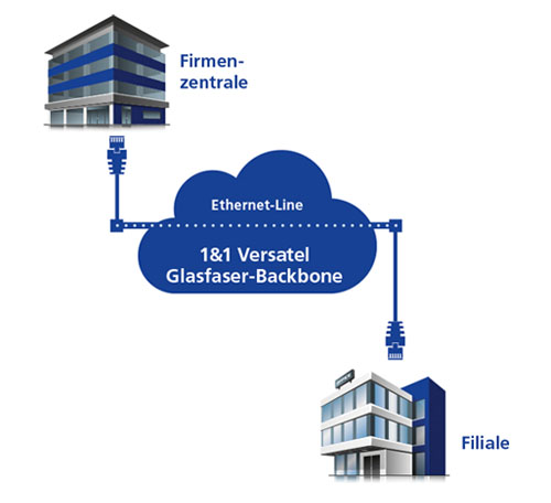 Schaubild 1&1 Ethernet-Line