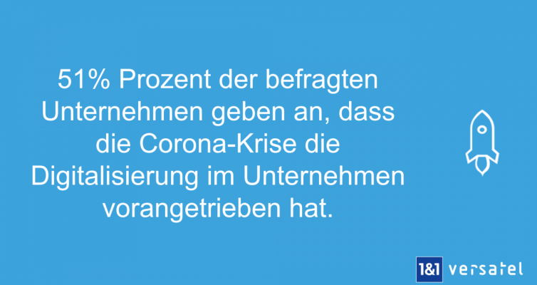 51% der befragten Unternehmen geben an, dass die Corona-Krise die Digitalisierung im Unternehmen vorangetrieben hat.