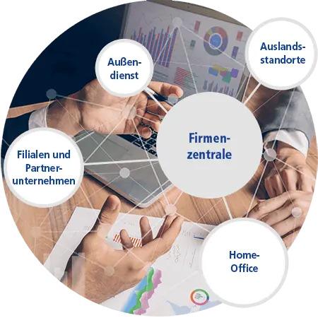 SD-WAN vernetzt verschiedene Unternehmensstandorte miteinander