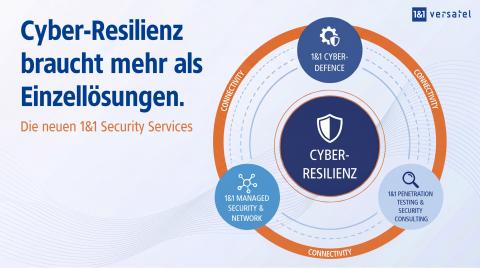 Die 1&1 Security Services 