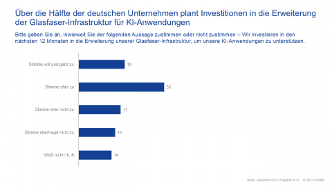 Investitionsplanung Glasfaser-Infrastruktur