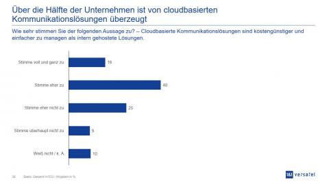 Cloudbasierte Kommunikationslösungen überzeugen
