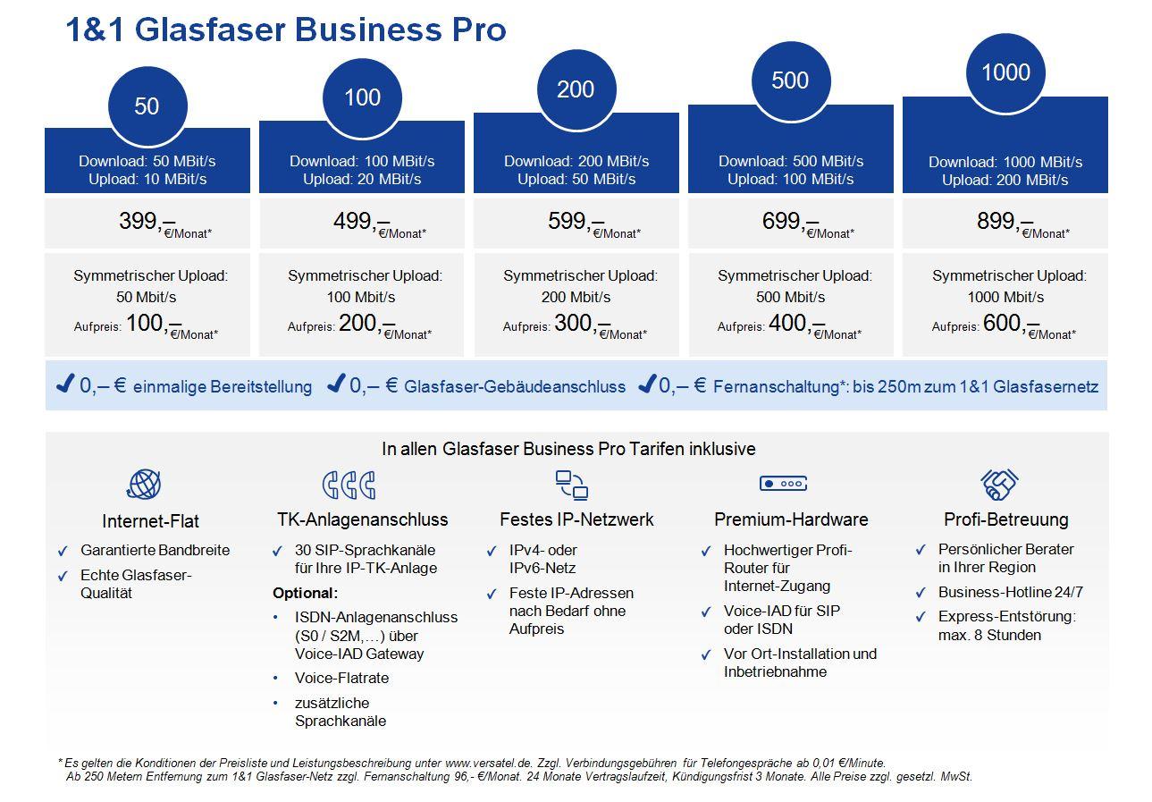 Tariftabelle 1&1 Glasfaser Business Pro