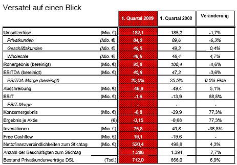 jahreszahlen_2009_01_3.jpg