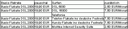 PI_europlus_tabelle_3.gif