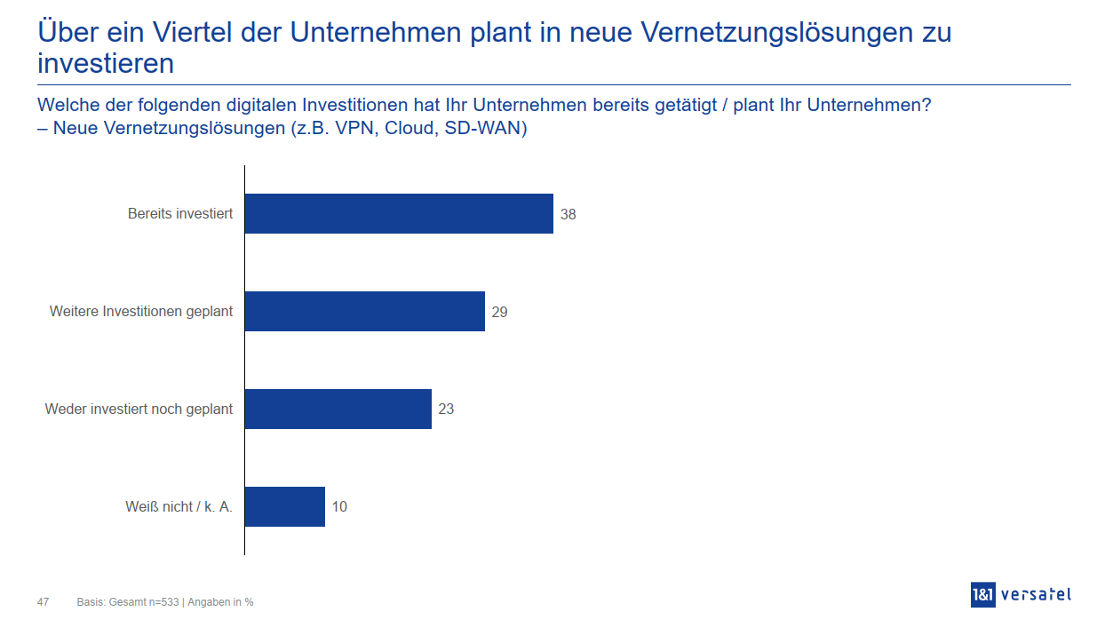 In Vernetzungslösungen investieren