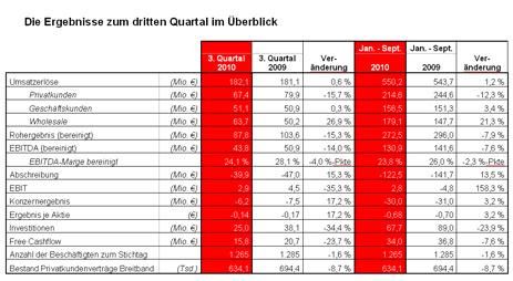 quartalszahlen_q3_2010_3.jpg