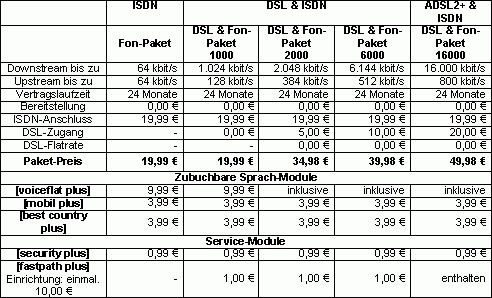 tabelle_produkte_15012007_07_3.gif