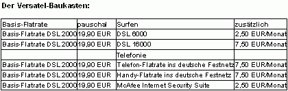 versatel-baukasten_tabelle_15082008_03_3.gif
