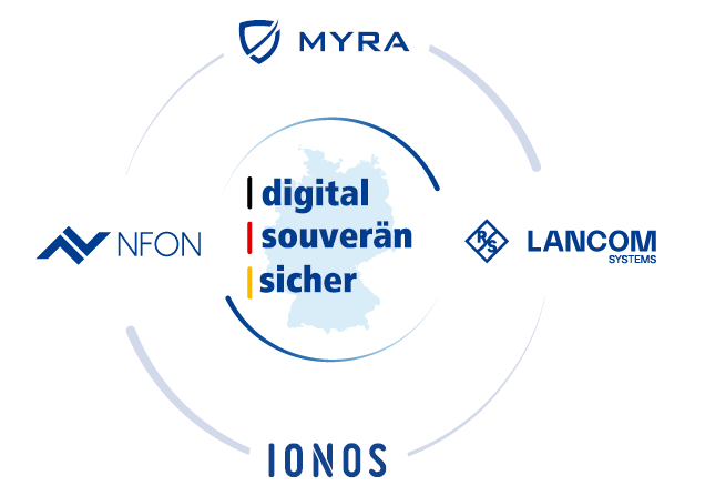 Digitale Souveränität mit 1&1 Versatel und Partnern