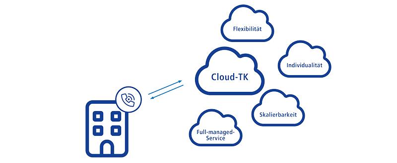 Premium Einrichtungsservice von 1&1 Versatel