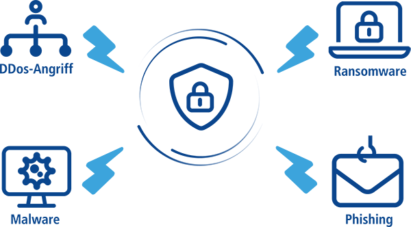 Sicherheitslösungen von 1&1 Versatel