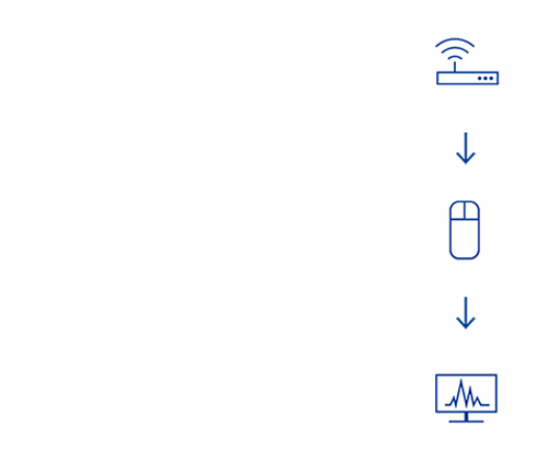 Einfache SD-WAN Einrichtung