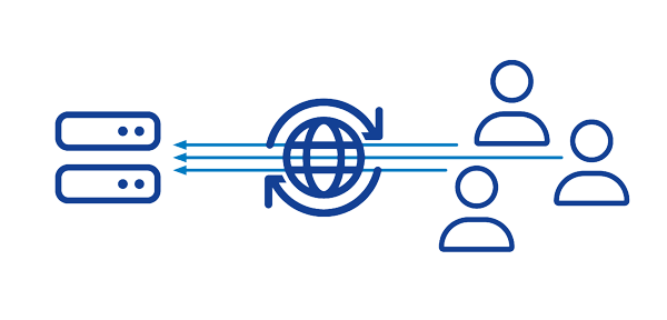 Szenario Interne Dienste