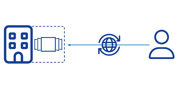 Szenario Online-Dienste