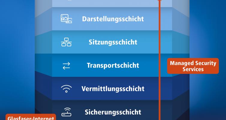 1&1 Versatel | Grafik "Glasfaser als Fundament"